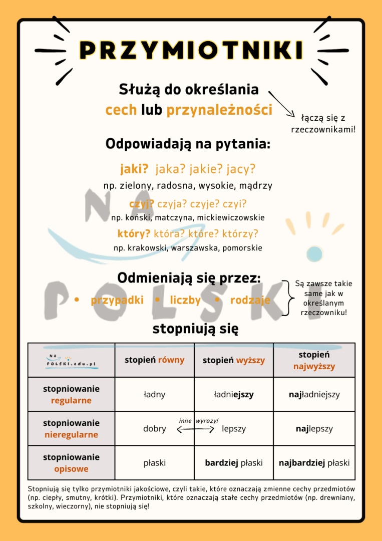 Przymiotnik - najważniejsze informacje | Na Polski